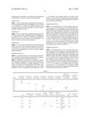 WATER-COMPATIBLE SOLS FOR COATING VARIOUS SUBSTRATES diagram and image