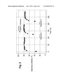 REGENERATION OF ZEOLITE CARBONYLATION CATALYSTS diagram and image