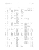 Active Compound Combinations diagram and image