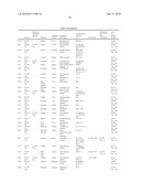 Active Compound Combinations diagram and image