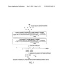 Sequencing method diagram and image