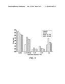 Sequencing method diagram and image