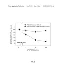 USE OF INHIBITORS OF JUN N-TERMINAL KINASES TO TREAT GLAUCOMA diagram and image