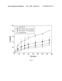 SOLID DISPERSIONS CONTAINING AN APOPTOSIS-PROMOTING AGENT diagram and image