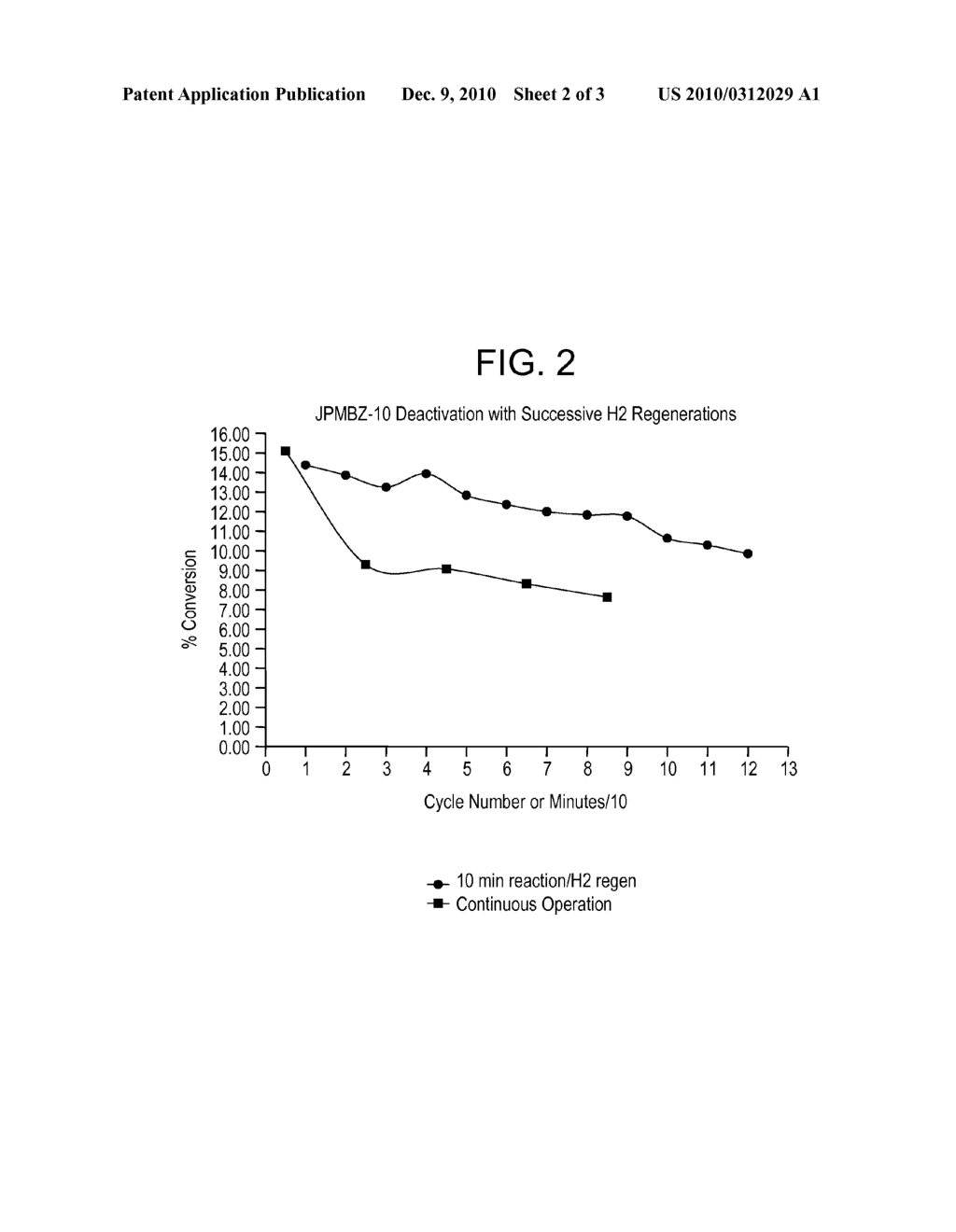 CONTINUOUS PROCESS FOR OXYGEN-FREE CONVERSION OF METHANE - diagram, schematic, and image 03