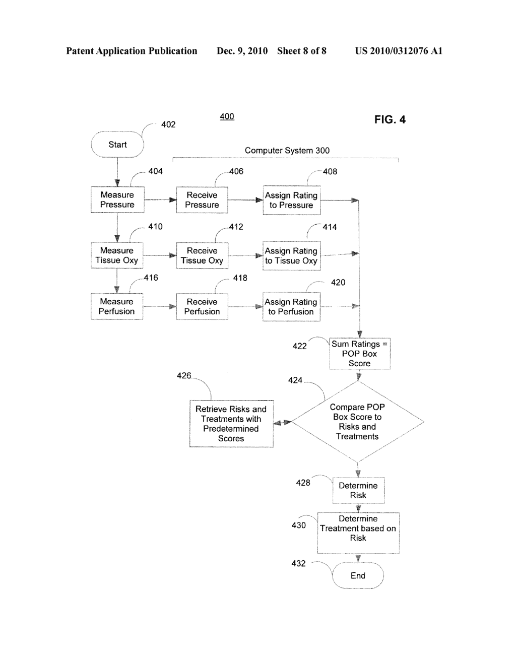 POP BOX METHODS AND SYSTEMS FOR ASSESSING RISK OF PRESSURE RELATED SKIN INJURY AND DETERMINING A RECOMMENDED TREATMENT THEREOF - diagram, schematic, and image 09
