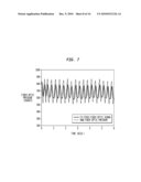Calibration of in vivo blood pressure sensors diagram and image
