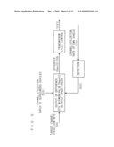 ON-VEHICLE COMMUNICATION DEVICE diagram and image