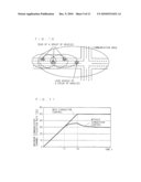 ON-VEHICLE COMMUNICATION DEVICE diagram and image