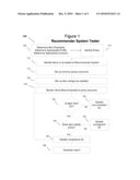 METHOD OF EVALUATING LEARNING RATE OF RECOMMENDER SYSTEMS diagram and image