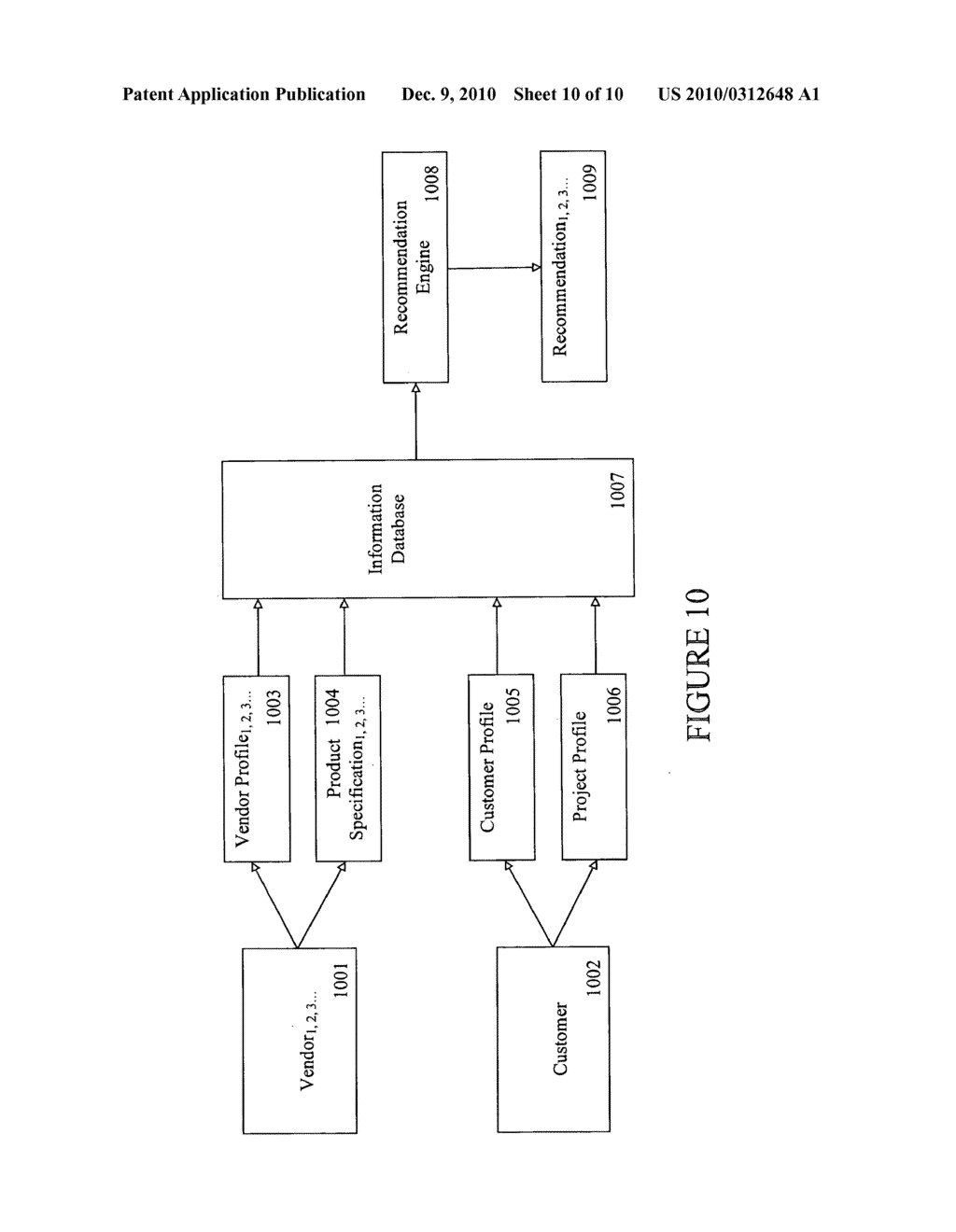 System and method for profile based search and correlation of customers, vendors, distributors, consultants and products - diagram, schematic, and image 11