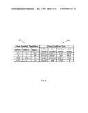 Using Commercial Share of Wallet in Private Equity Investments diagram and image