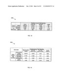 Using Commercial Share of Wallet in Private Equity Investments diagram and image