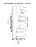 Using Commercial Share of Wallet in Private Equity Investments diagram and image