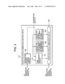 Network processor, reception controller and data reception processing method performing direct memory access transfer diagram and image