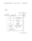 DMA TRANSFER CONTROL DEVICE diagram and image