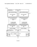 N-WAY DIRECTLY CONNECTED ANY TO ANY CONTROLLER ARCHITECTURE diagram and image