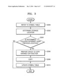 Method of managing memory in multiprocessor system on chip diagram and image