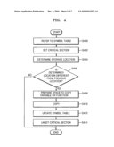 Method of managing memory in multiprocessor system on chip diagram and image