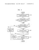 Method of managing memory in multiprocessor system on chip diagram and image