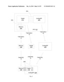 Processes and structures for IC fabrication diagram and image