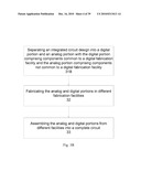 Processes and structures for IC fabrication diagram and image