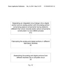 Processes and structures for IC fabrication diagram and image