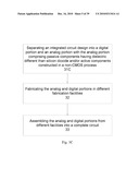 Processes and structures for IC fabrication diagram and image