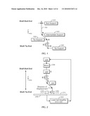 METHOD AND APPARATUS FOR TESTING SHAFTS diagram and image