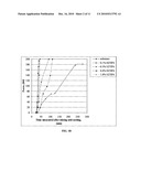 Additives For Altering The Hardening Rate Of Chemically Bonded Silico-Phosphate Cements And Method Therefor diagram and image