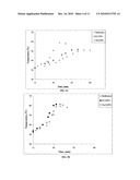 Additives For Altering The Hardening Rate Of Chemically Bonded Silico-Phosphate Cements And Method Therefor diagram and image