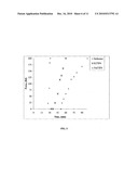 Additives For Altering The Hardening Rate Of Chemically Bonded Silico-Phosphate Cements And Method Therefor diagram and image