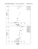 Additives For Altering The Hardening Rate Of Chemically Bonded Silico-Phosphate Cements And Method Therefor diagram and image