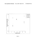 Additives For Altering The Hardening Rate Of Chemically Bonded Silico-Phosphate Cements And Method Therefor diagram and image