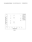 Additives For Altering The Hardening Rate Of Chemically Bonded Silico-Phosphate Cements And Method Therefor diagram and image