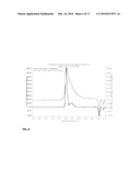 Mesoporous and Nanoporous Materials, and Methods of Synthesizing the Same diagram and image