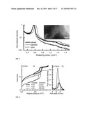 Mesoporous and Nanoporous Materials, and Methods of Synthesizing the Same diagram and image