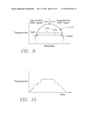 PLASMA REACTOR WITH A MULTIPLE ZONE THERMAL CONTROL FEED FORWARD CONTROL APPARATUS diagram and image