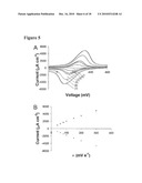 RENEWABLE BIOELECTRONIC INTERFACE FOR ELECTROBIOCATALYTIC REACTOR diagram and image