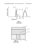 PHASE CHANGE MEMORY HAVING STABILIZED MICROSTRUCTURE AND MANUFACTURING METHOD diagram and image