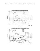 PHASE CHANGE MEMORY HAVING STABILIZED MICROSTRUCTURE AND MANUFACTURING METHOD diagram and image