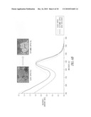 ELECTRONIC AND OPTOELECTRONIC DEVICES WITH QUANTUM DOT FILMS diagram and image