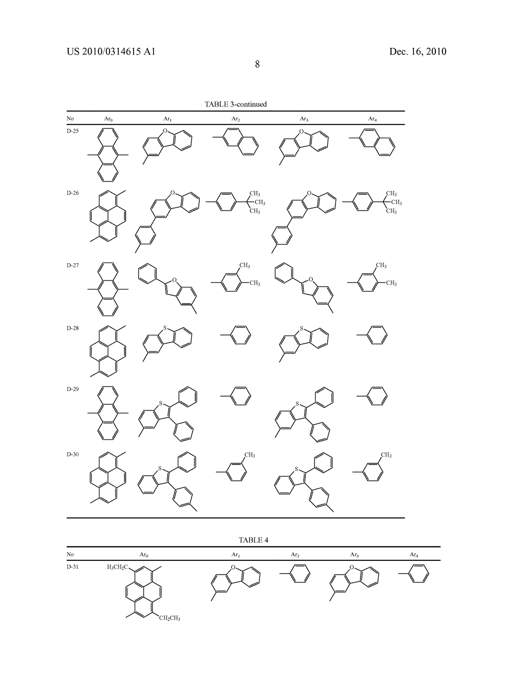 AROMATIC AMINE DERIVATIVE AND ORGANIC ELECTROLUMINESCENT DEVICE USING THE SAME - diagram, schematic, and image 09