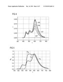 Device Emitting Radiation and Method for the Production Thereof diagram and image