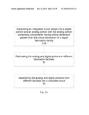 Processes and structures for IC fabrication diagram and image