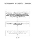 Processes and structures for IC fabrication diagram and image