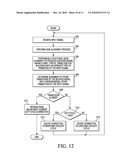 MEMORY CONTROLLER CALIBRATION diagram and image