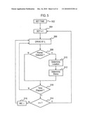 DUPLICATE OBJECTS diagram and image