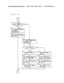 STORAGE MEDIUM STORING INFORMATION PROCESSING PROGRAM AND INFORMATION PROCESSING APPARATUS diagram and image