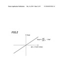 SIGNAL PROCESSING CIRCUIT FOR ELECTROSTATIC CAPACITY TYPE TOUCH SENSOR diagram and image